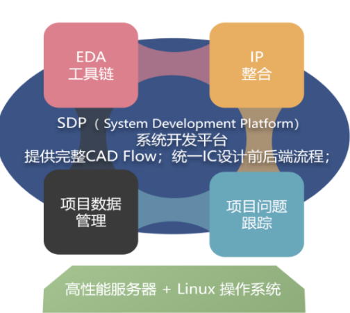 安全生产领导辅助决策系统 
